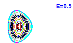 Poincaré section A=2, E=0.5
